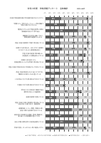 【全体集計】R4 白金の丘学園評価アンケートグラフ.pdfの1ページ目のサムネイル