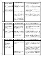 【白金の丘小】授業改善推進プラン.pdfの2ページ目のサムネイル