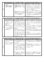 【白金の丘小】授業改善推進プラン.pdfの3ページ目のサムネイル