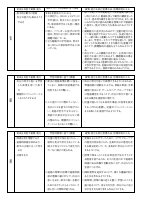 【白金の丘小】授業改善推進プラン.pdfの4ページ目のサムネイル