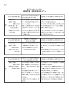 03　【白金の丘中】（様式1）各教科授業改善推進プラン.pdfの1ページ目のサムネイル