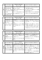 03　【白金の丘中】（様式1）各教科授業改善推進プラン.pdfの2ページ目のサムネイル