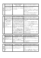 03　【白金の丘中】（様式1）各教科授業改善推進プラン.pdfの3ページ目のサムネイル