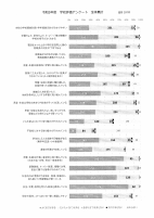 R5学校評価全体集計.pdfの1ページ目のサムネイル