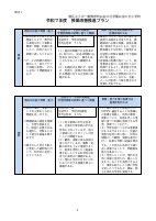 令和７年度授業改善推進プラン.pdfの2ページ目のサムネイル