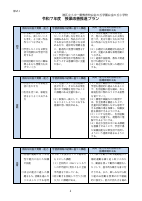 令和７年度授業改善推進プラン.pdfの4ページ目のサムネイル