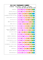 令和７年度学園評価　結果分析.pdfの1ページ目のサムネイル