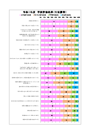 令和７年度学園評価　結果分析.pdfの2ページ目のサムネイル