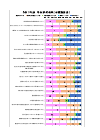 令和７年度学園評価　結果分析.pdfの3ページ目のサムネイル