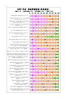 令和７年度学園評価　結果分析.pdfの4ページ目のサムネイル
