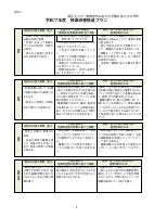 03_【白金の丘中】（様式１）令和７年度授業改善推進プラン.pdfの2ページ目のサムネイル