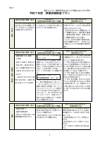 03_【白金の丘中】（様式１）令和７年度授業改善推進プラン.pdfの3ページ目のサムネイル