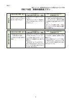 03_【白金の丘中】（様式１）令和７年度授業改善推進プラン.pdfの4ページ目のサムネイル