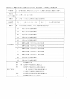 陸上競技部.pdfの1ページ目のサムネイル