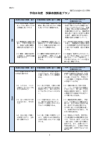 【白金の丘小】令和８年度授業改善推進プラン.pdfの3ページ目のサムネイル