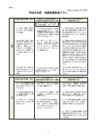 【白金の丘中】令和８年度授業改善推進プラン.pdfの1ページ目のサムネイル
