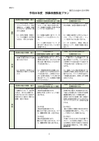 【白金の丘中】令和８年度授業改善推進プラン.pdfの3ページ目のサムネイル